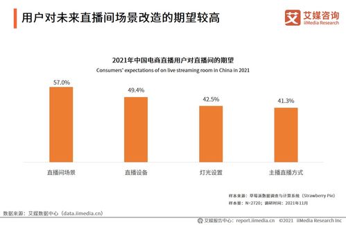 數(shù)字化浪潮中的指南針 艾媒咨詢《2021年中國(guó)電商領(lǐng)域企業(yè)服務(wù)行業(yè)專題研究報(bào)告》深度解讀