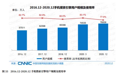 企業為什么還要建網站？守護袁昆用數據來說話